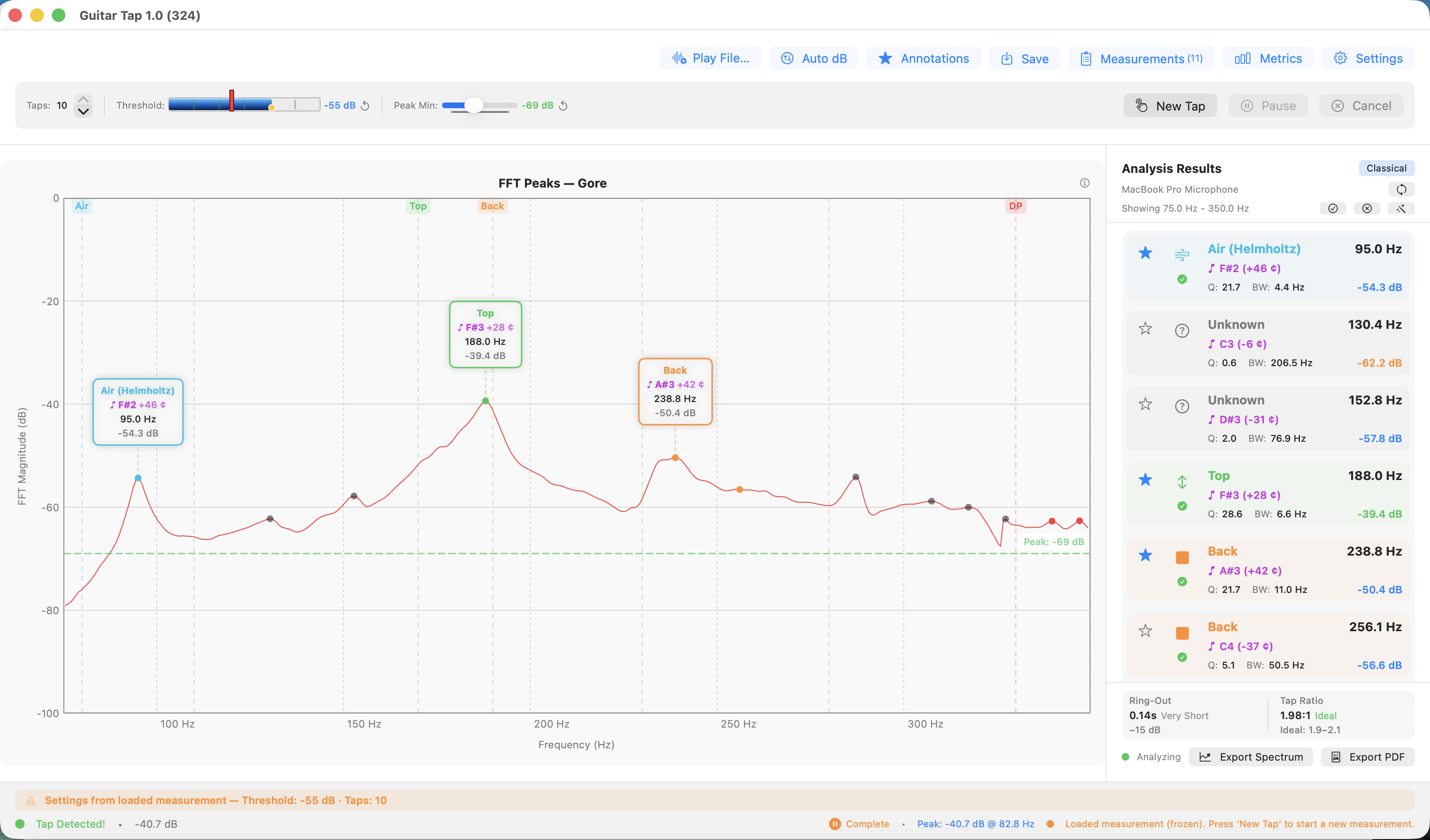 A completed guitar-mode measurement: spectrum with annotated peaks, results panel showing identified modes and frequencies.