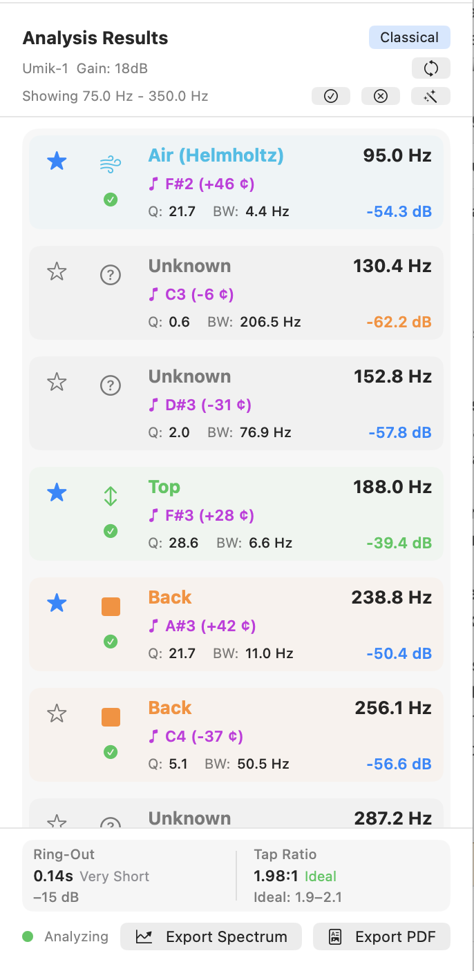 Analysis Results panel with peak list, ring-out time, and tap-tone ratio.