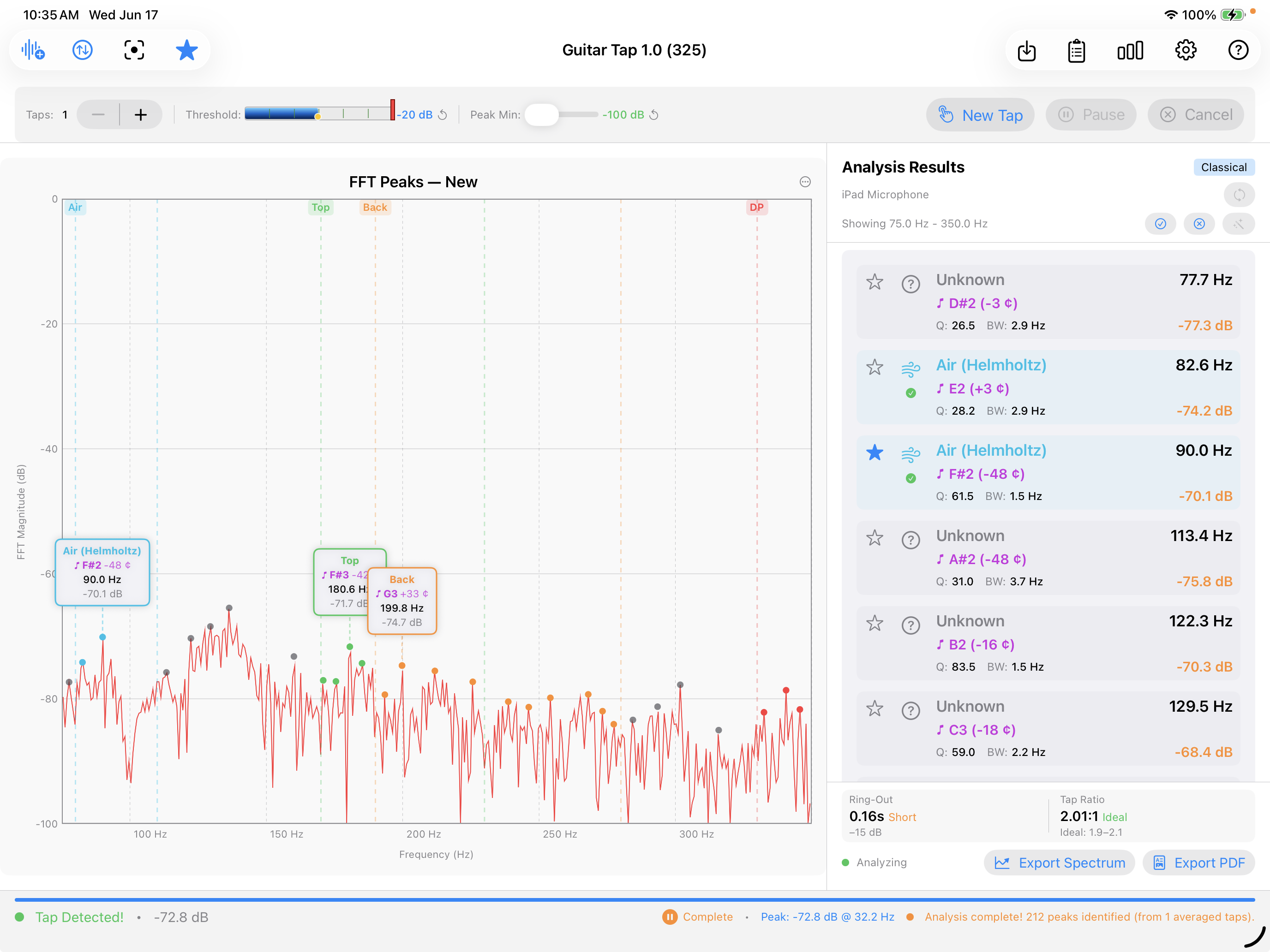 iPad — toolbar across the top, Tap Controls panel below, then spectrum on the left and Analysis Results inline on the right.